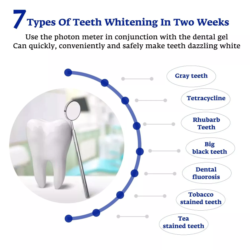 Diş Beyazlatma Hızlandırıcı Ak - Teeth Whitening Accelerator incelemesi ve fiyatı